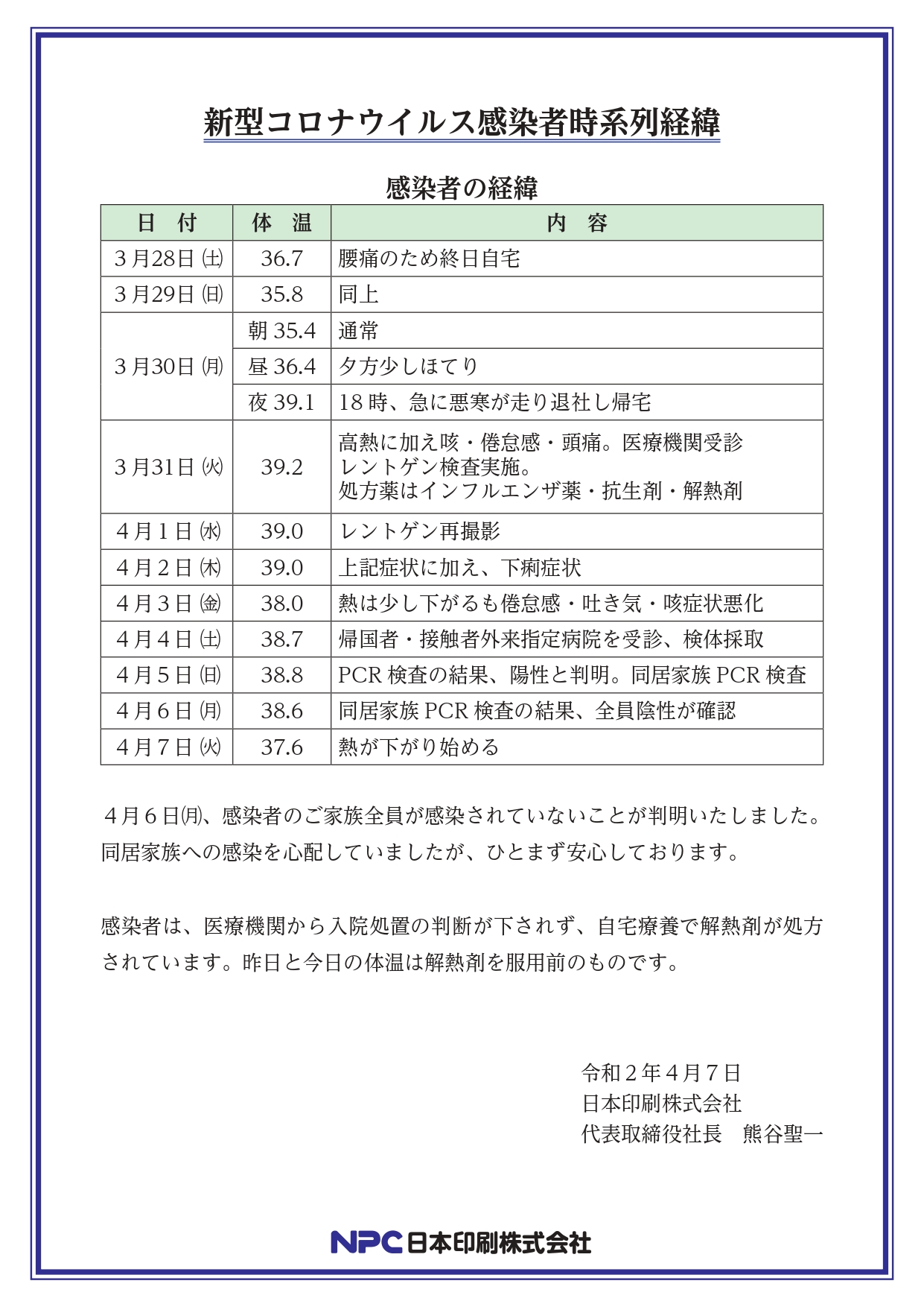 日本 の コロナ ウイルス 感染 者